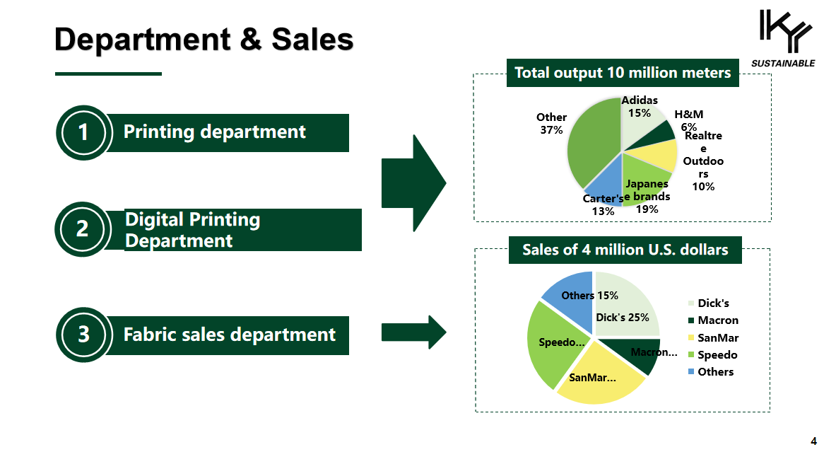 Department & Sales